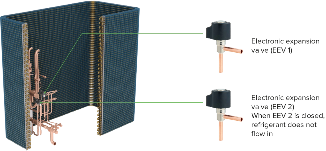 MyCond MRF 7 Lämmönvaihdin kupariputkilla ja kahdella elektronisella paisuntaventtiilillä (EEV)