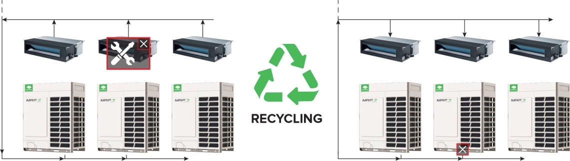 MyCond MRF 7 -ilmastointijärjestelmä kiertoilmatoiminnolla