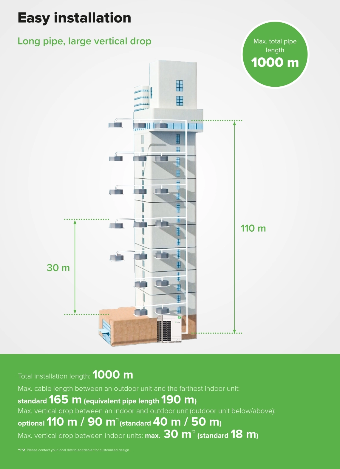 MyCond MRF 7:n asennustiedot