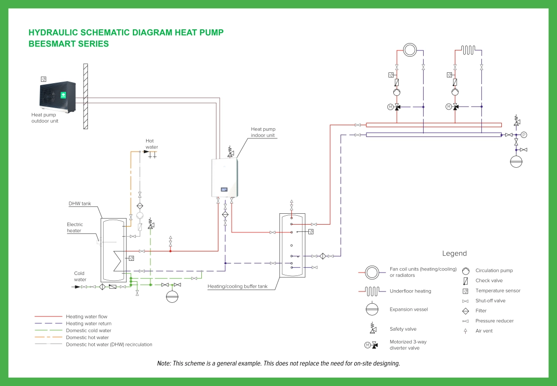 MyCond BeeHeat hydraulinen peruskaavio - 1