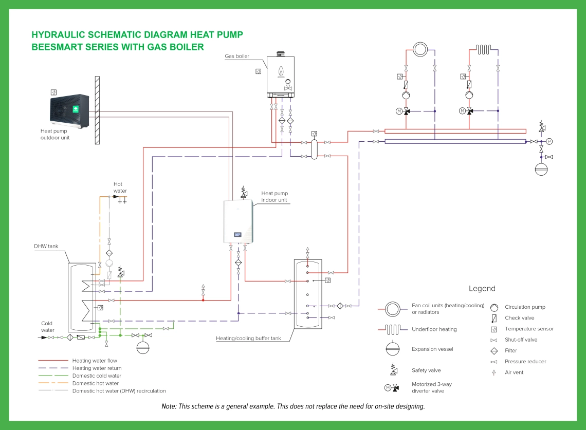 MyCond BeeHeat hydraulinen peruskaavio - 2