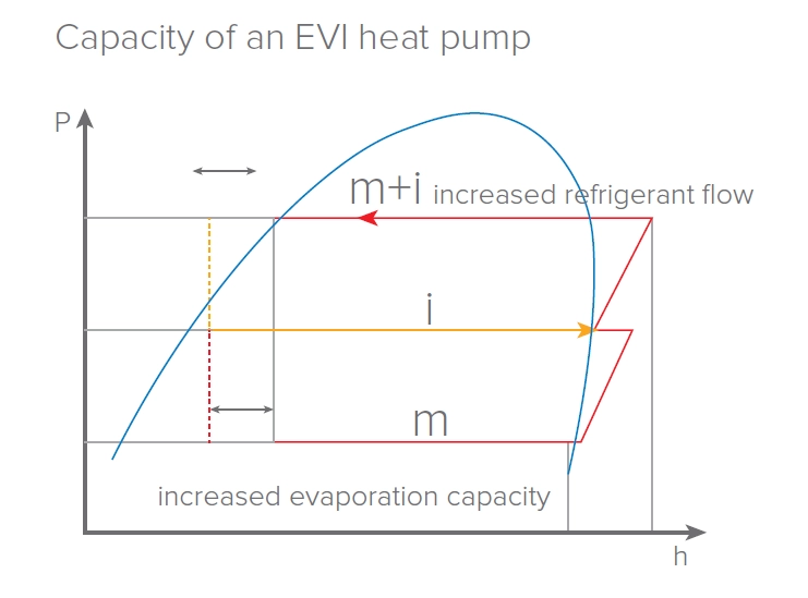 MyCond EVI MCU-YHE Kyky toimia -25 °C:ssa