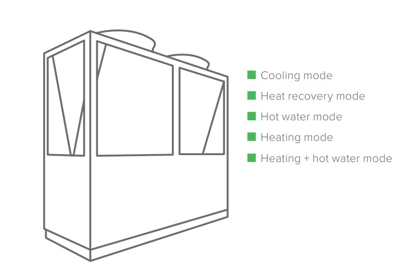 MyCond Heat pump MCU-YHR-sarjan lämpöpumppu kuumavesitilassa.