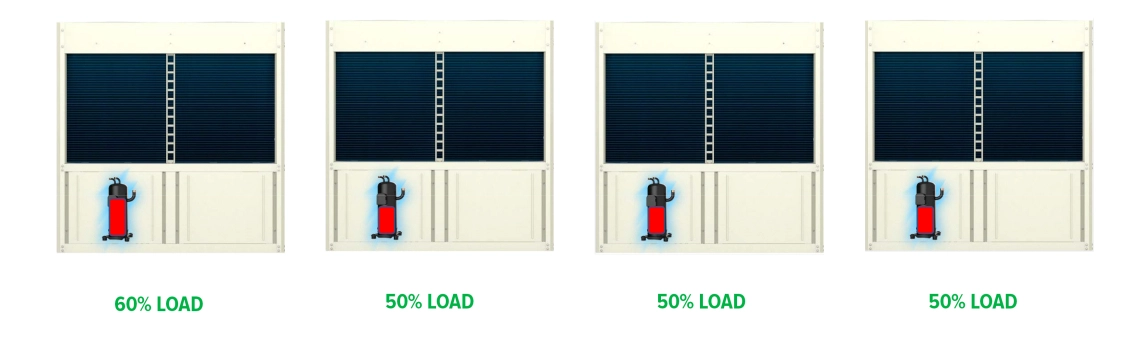 MyCond Inverter MCU-YHI Kompressorin kuormitustasojen havainnollistaminen