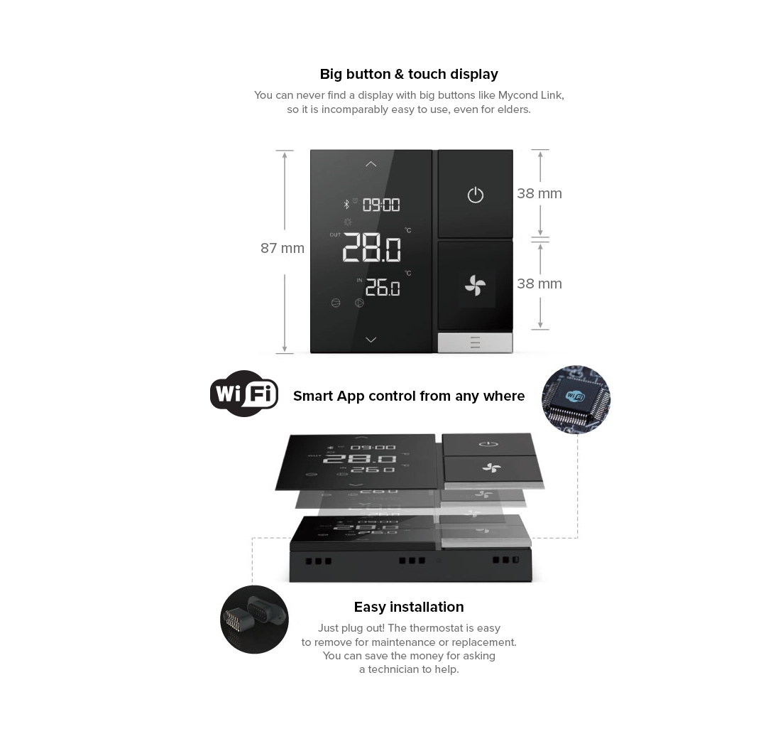 MyCond Link -integraatio SmartAppin kanssa