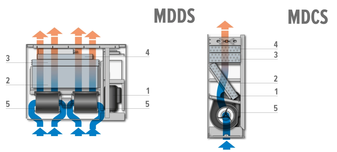 MyCond MDDS/MDCS seinä- ja uppoasennukseen