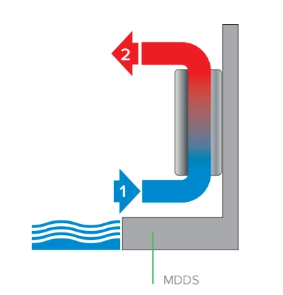 MyCond MDDS/MDCS Seinäasennettava ilmankuivain ilmankierrolla - 1