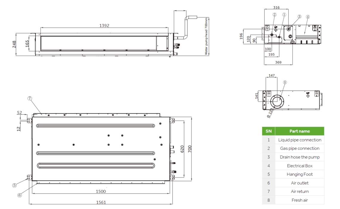 MyCond Medium ESP -kanavan kokonaismitat - 1