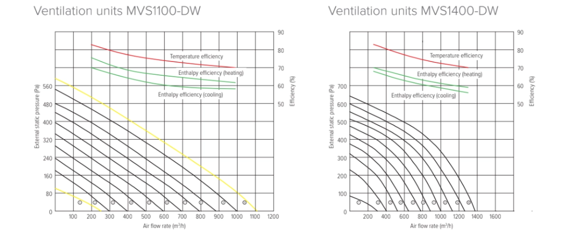 MyCond MVS***-DW Paine- ja ilmavirtakuvaajat - 3