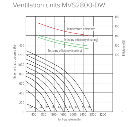 MyCond MVS***-DW Paine- ja ilmavirtakuvaajat - 4